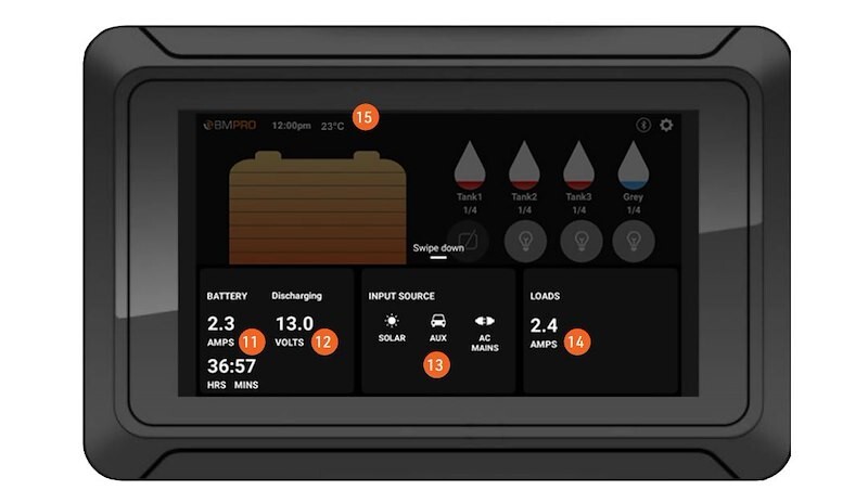 BMPRO ODYSSEY RV Monitoring System; Used To Monitor And Control Via OdysseyLink - Image 2