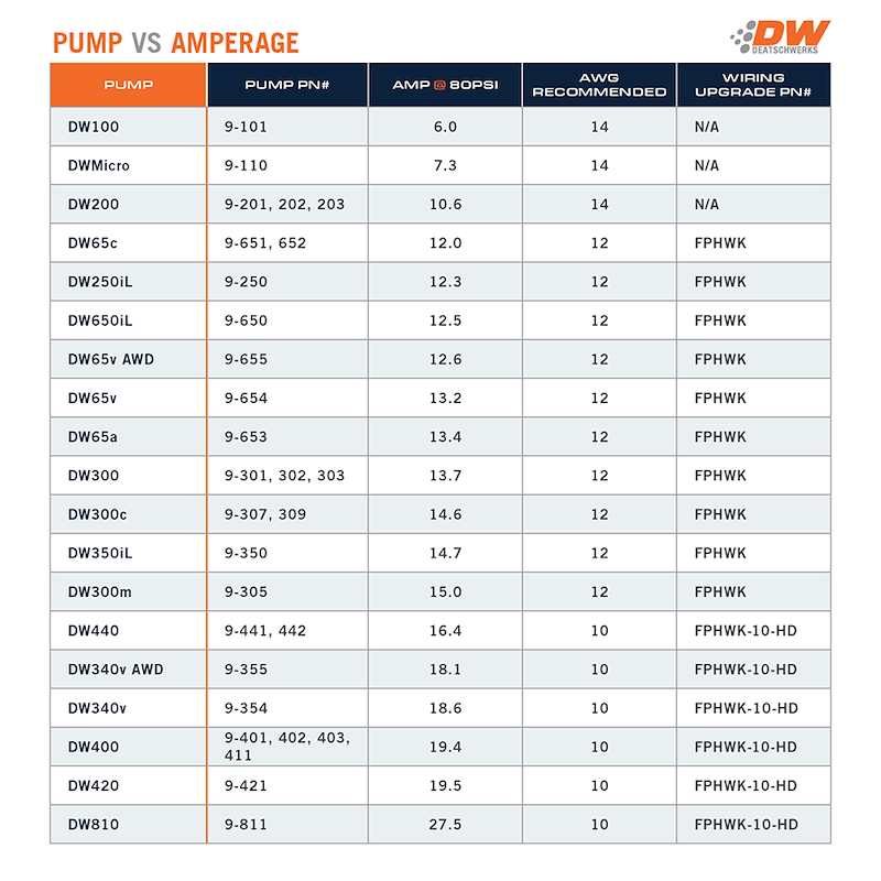 Deatschwerks 9-350 Fuel Pump Electric DW350iL Series 13.5 Volt In-Line Ethanol - Image 2