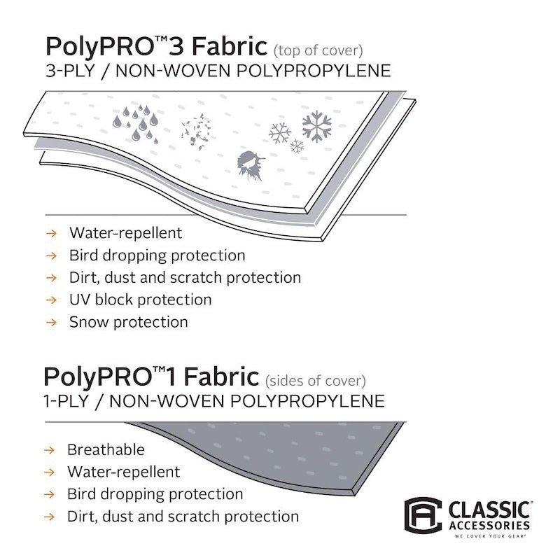 Classic Accessories 80-036-143101-00 RV Cover PolyPRO Fits 8 to 10 FT Campers - Image 8